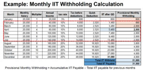 Monthly IIT Withholding Calculation